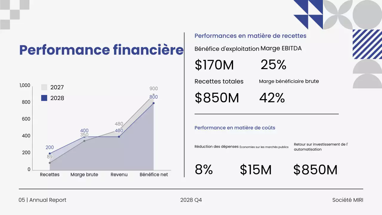 Présentation du rapport annuel d'activité