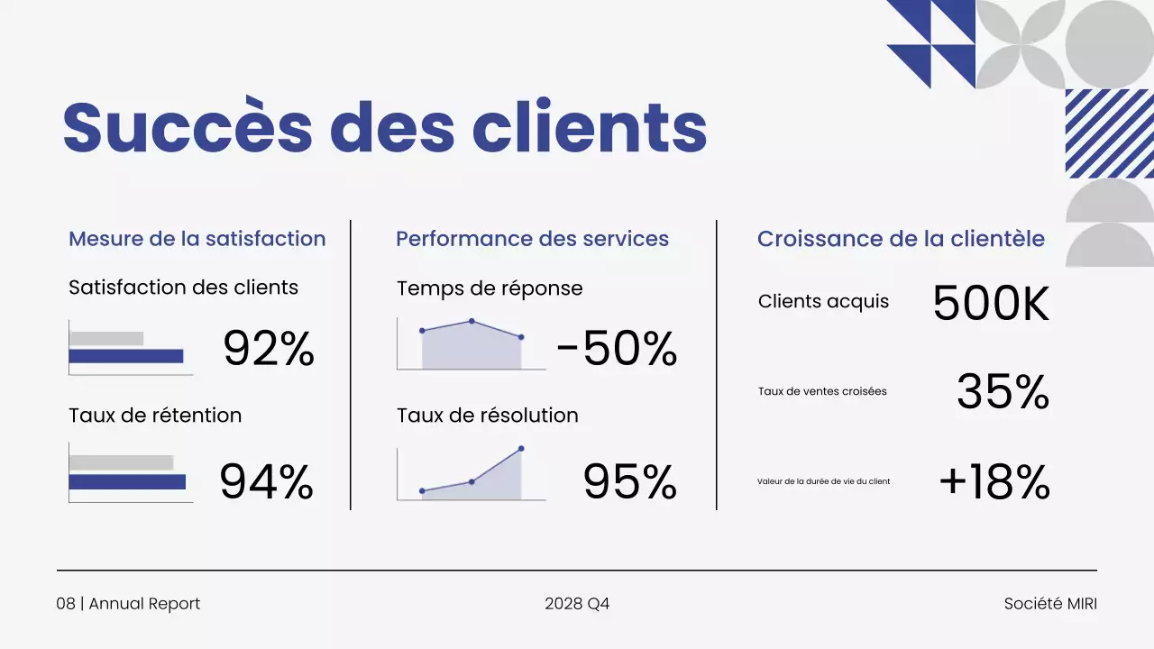 Présentation du rapport annuel d'activité