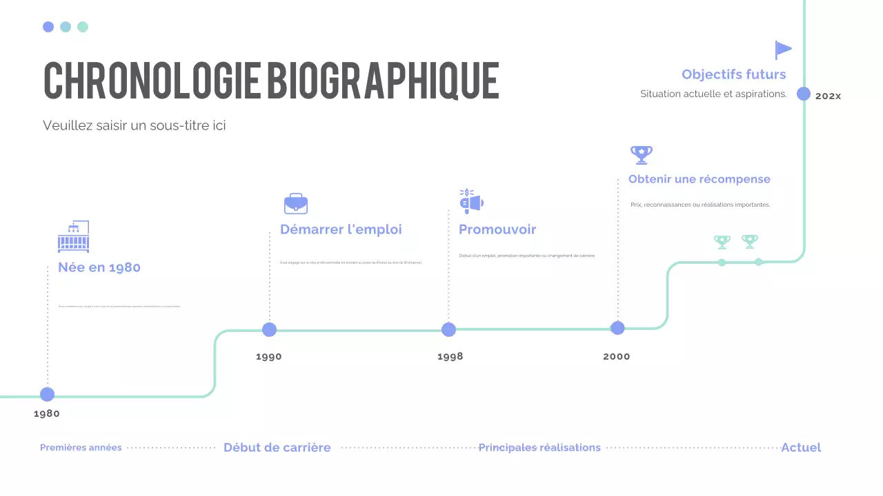 présentation de la chronologie moderne bleue