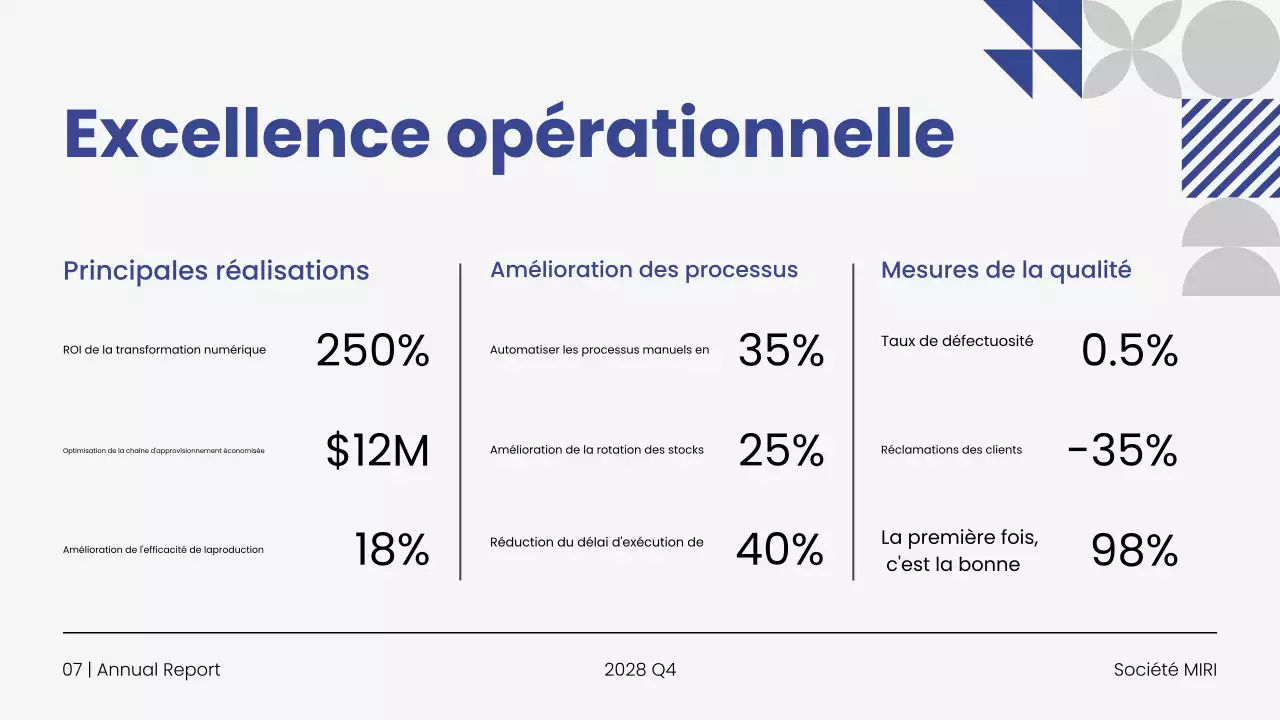 Présentation du rapport annuel d'activité