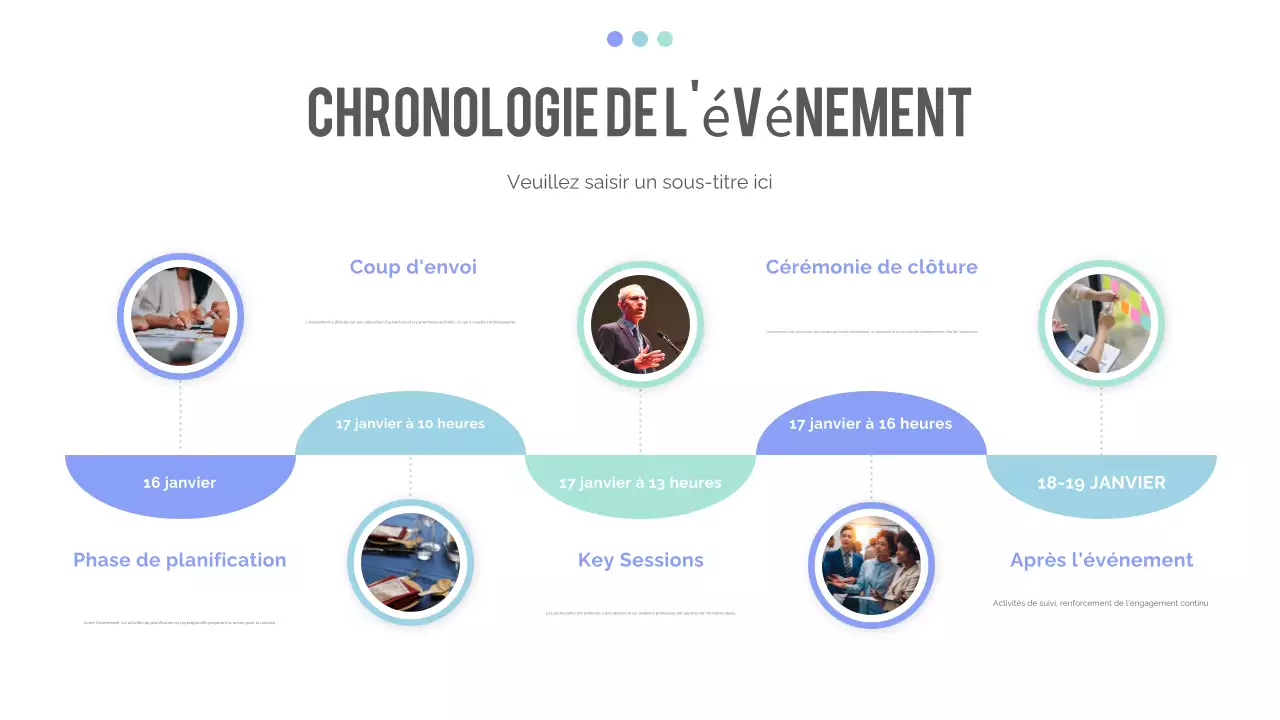 présentation de la chronologie moderne bleue