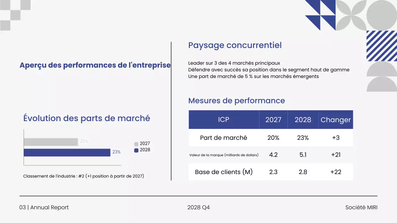 Présentation du rapport annuel d'activité