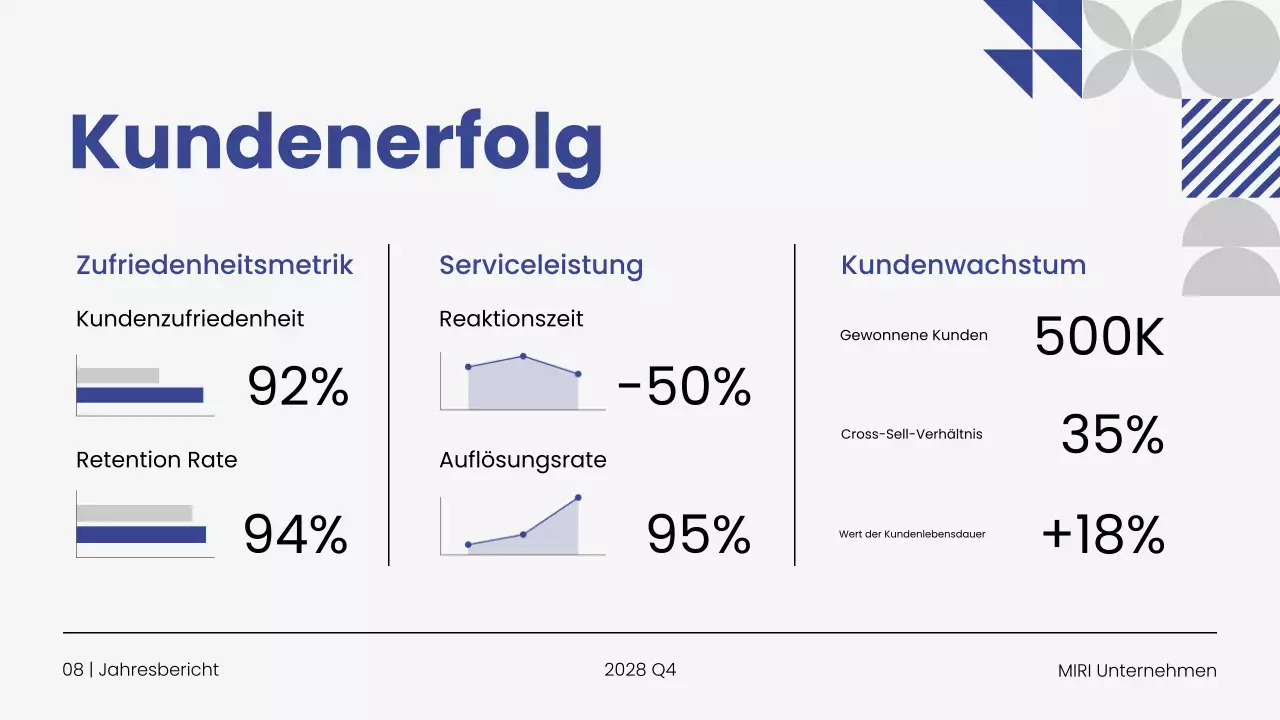 Präsentation des Jahresgeschäftsberichts