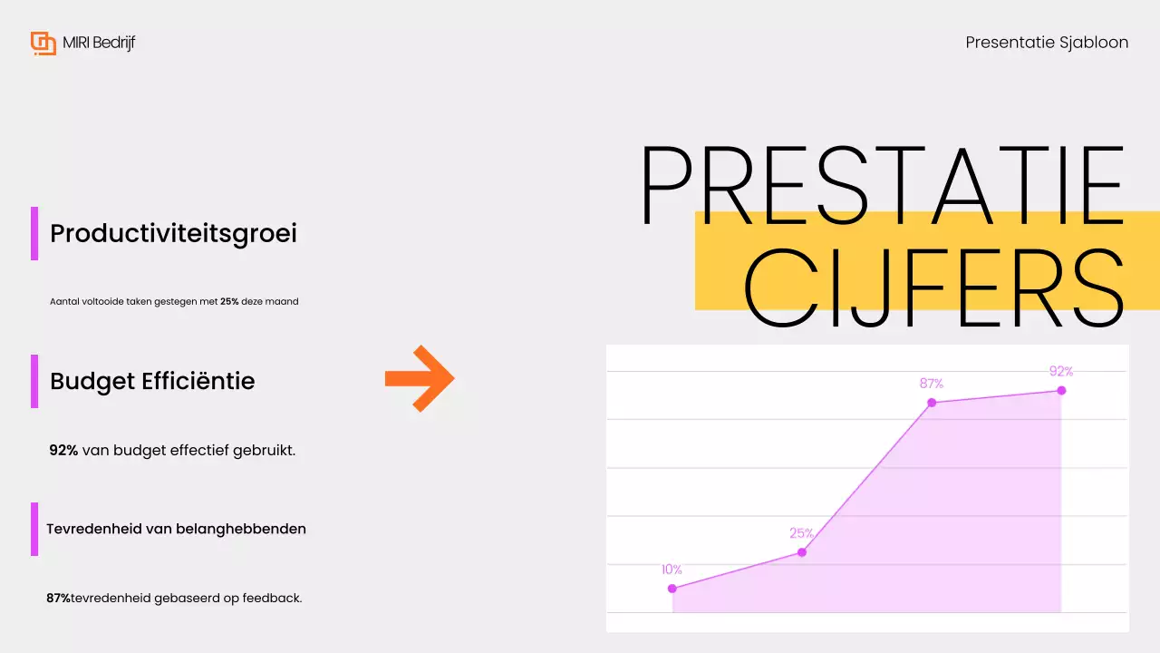 Grijs Geel Modern Maandelijks Overzichtsrapport Presentatie