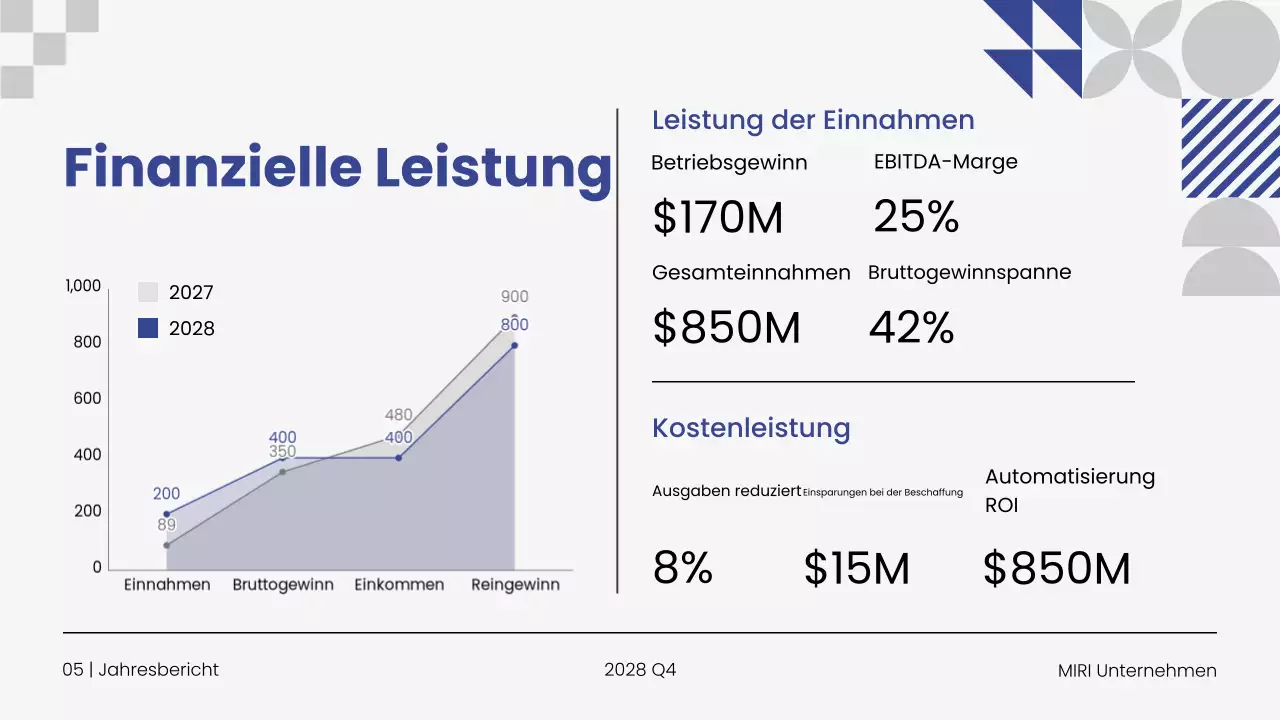 Präsentation des Jahresgeschäftsberichts