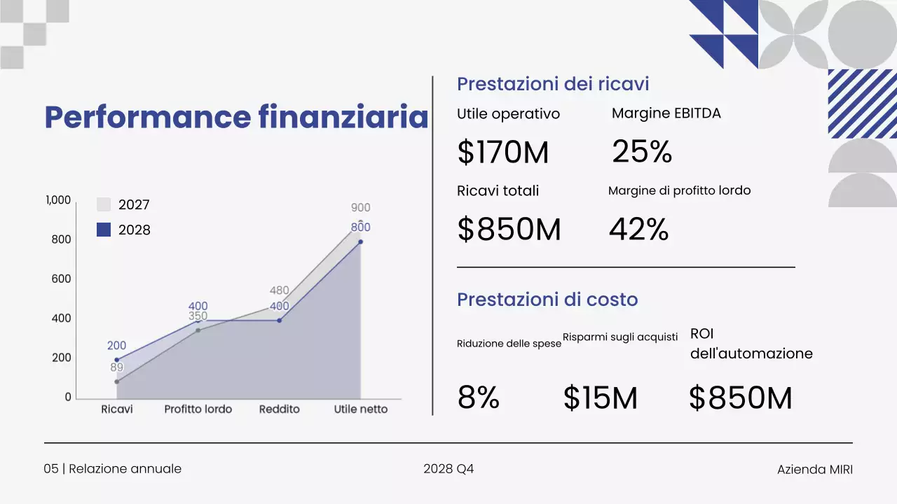 Presentazione della relazione annuale d'impresa