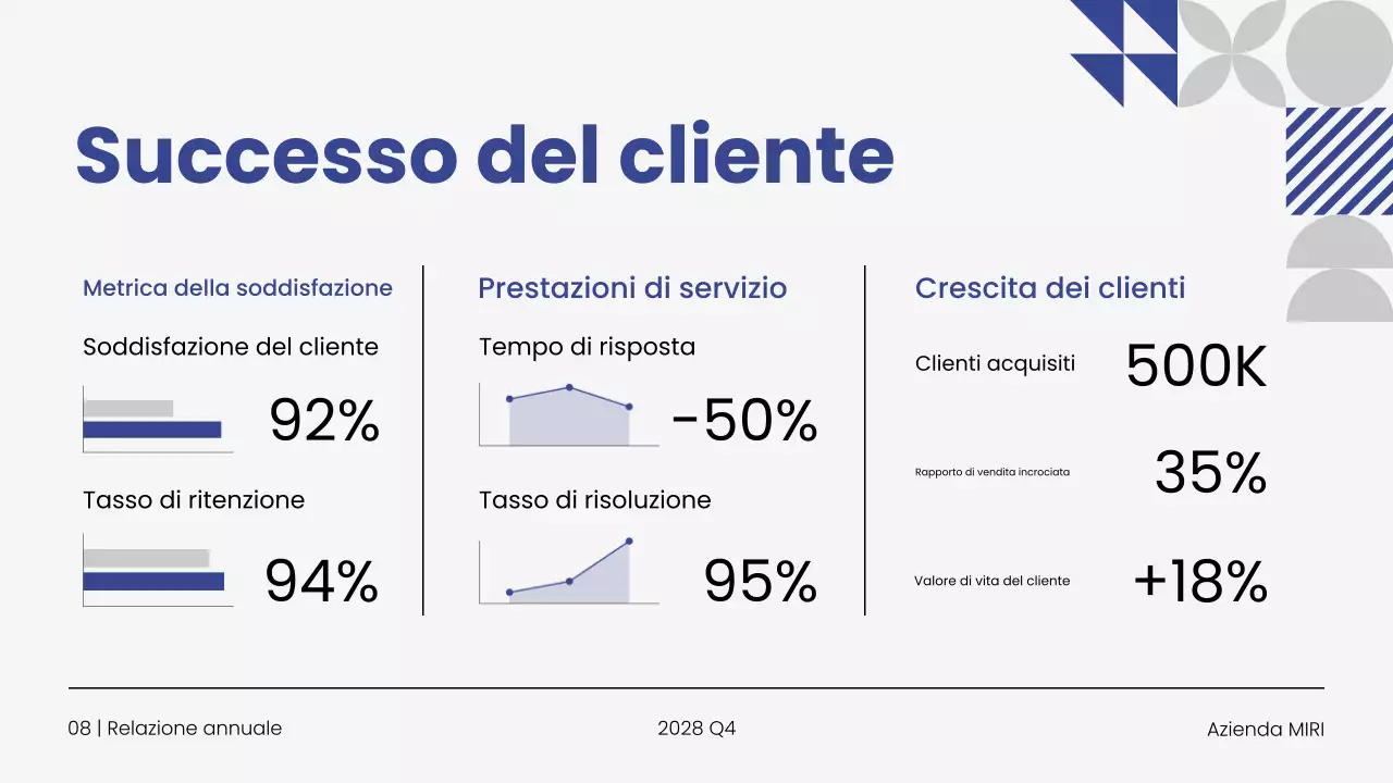 Presentazione della relazione annuale d'impresa