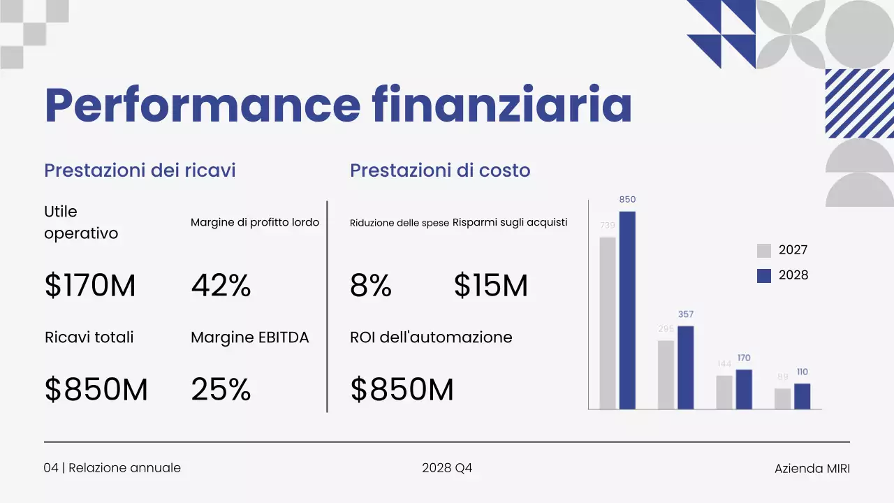 Presentazione della relazione annuale d'impresa
