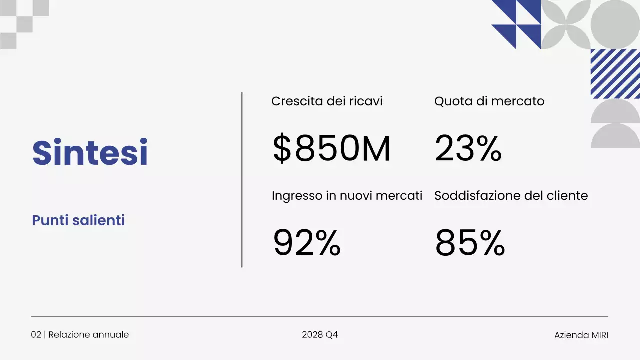Presentazione della relazione annuale d'impresa