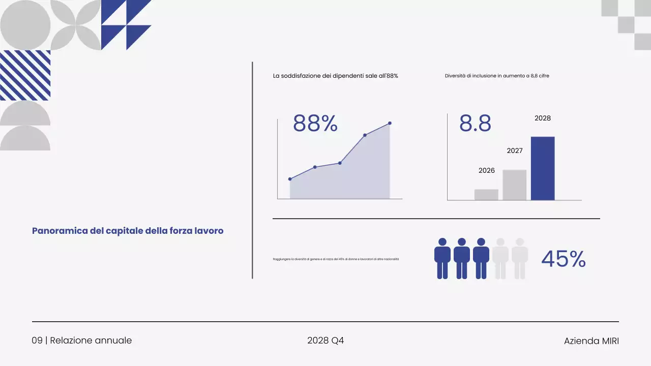 Presentazione della relazione annuale d'impresa