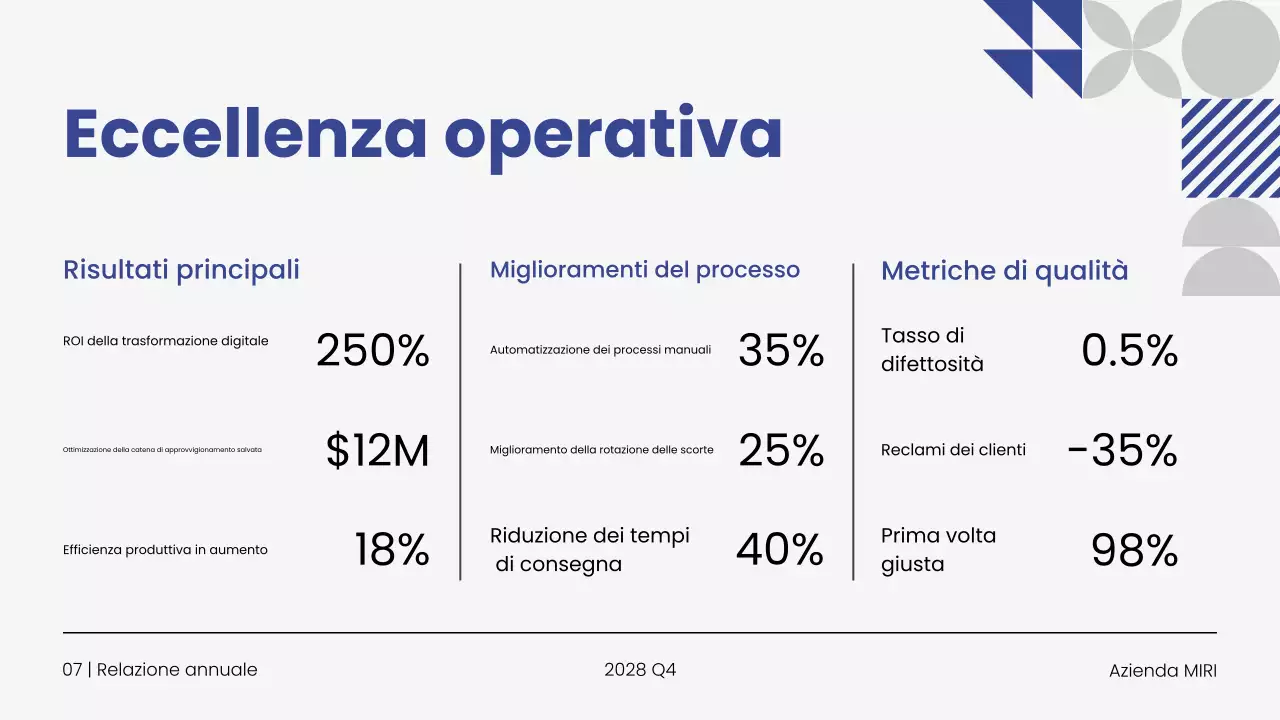 Presentazione della relazione annuale d'impresa