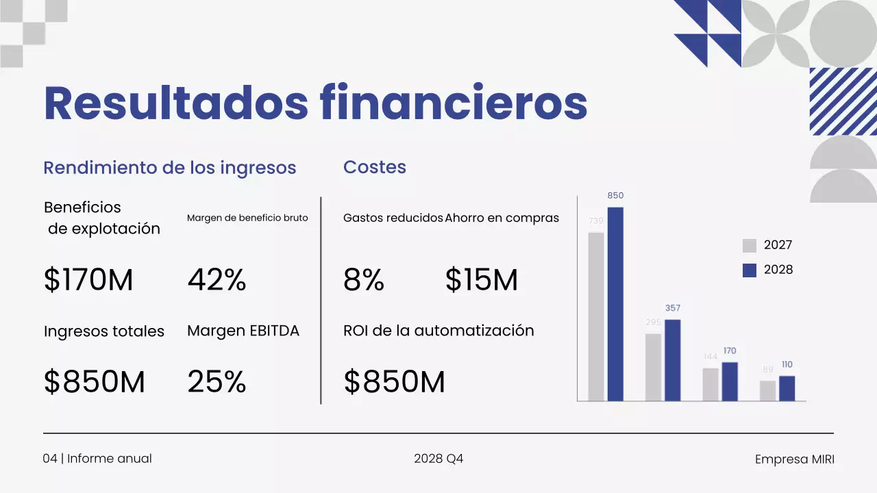 Presentación del Informe Empresarial Anual