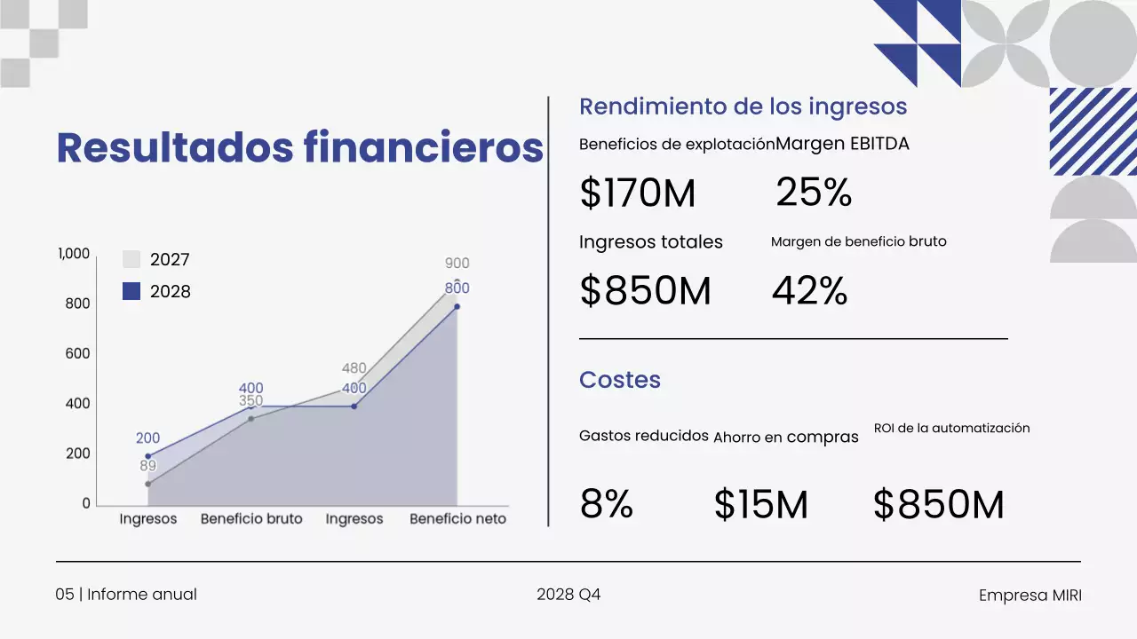Presentación del Informe Empresarial Anual