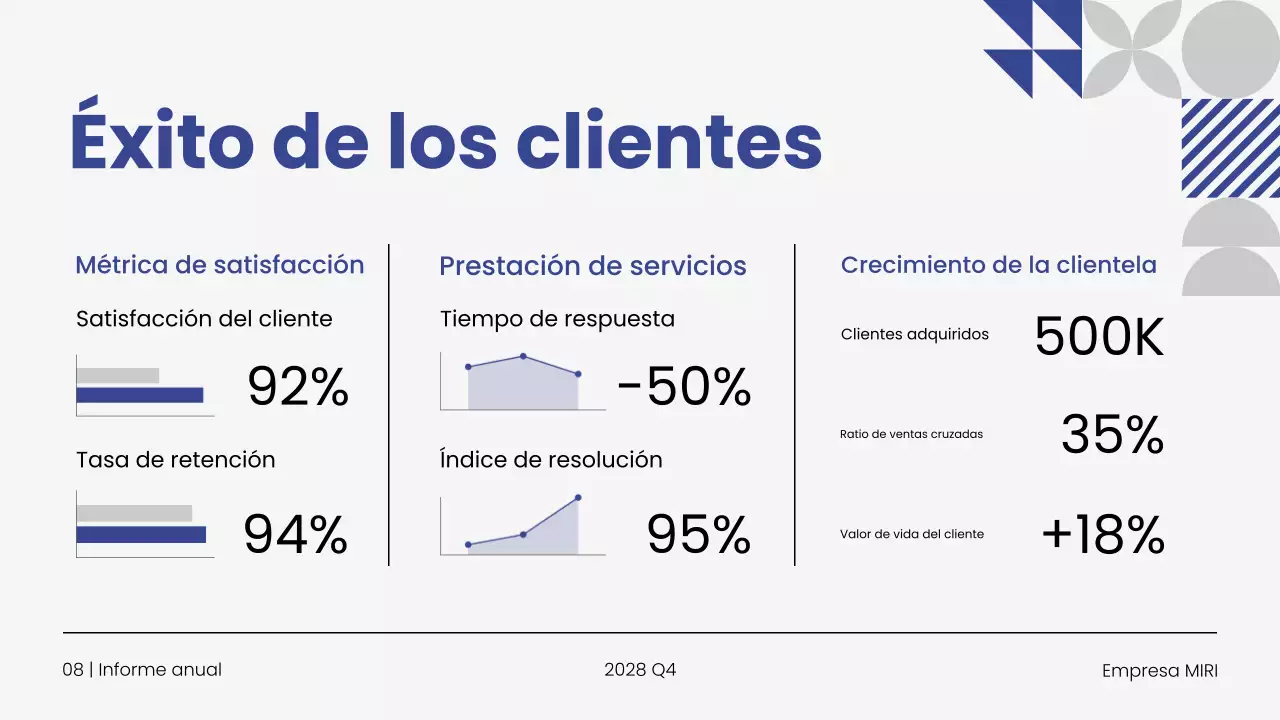 Presentación del Informe Empresarial Anual