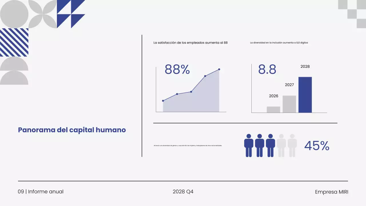 Presentación del Informe Empresarial Anual