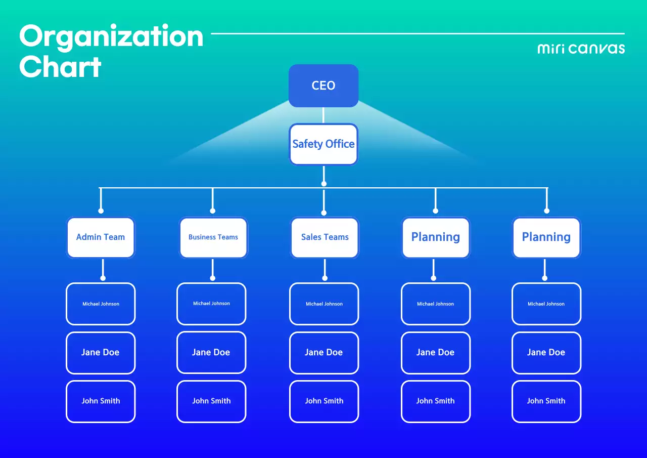 Poster Tài liệu Biểu đồ Tổ chức Hiện đại Màu xanh