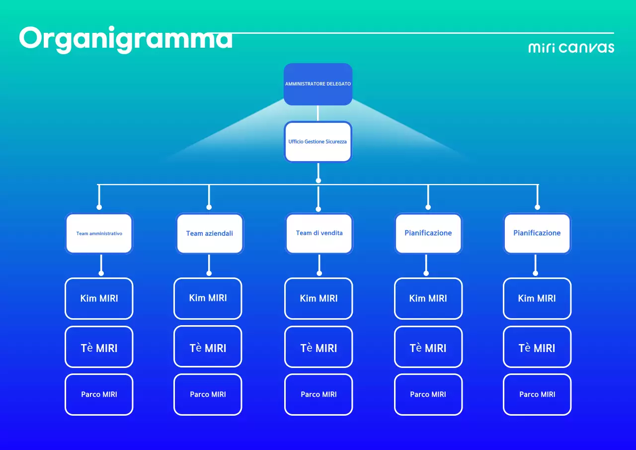 Descrizione dell'organigramma predefinito blu