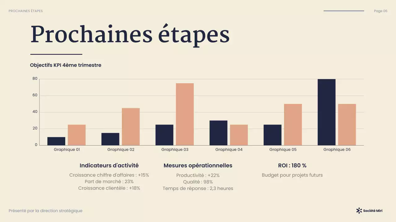 Présentation d'entreprise moderne de la marine