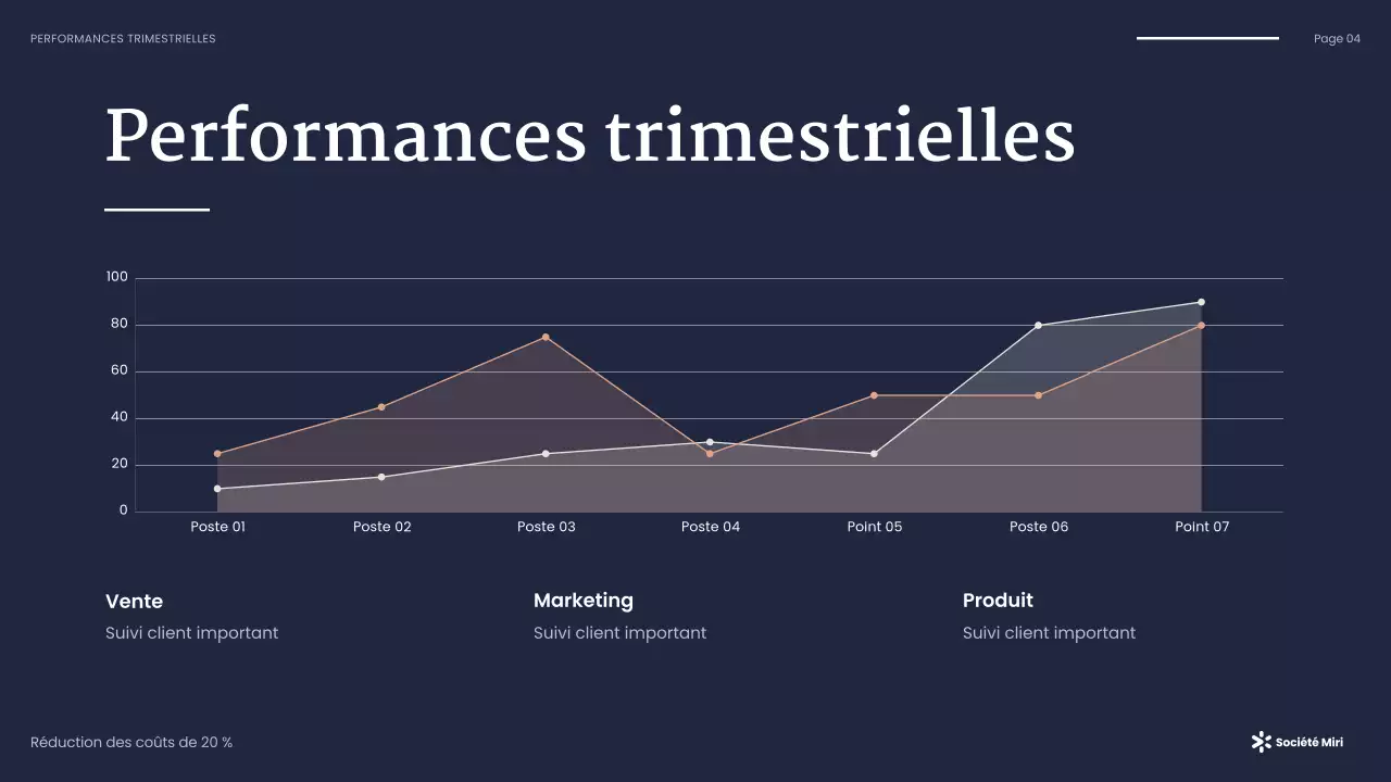 Présentation d'entreprise moderne de la marine