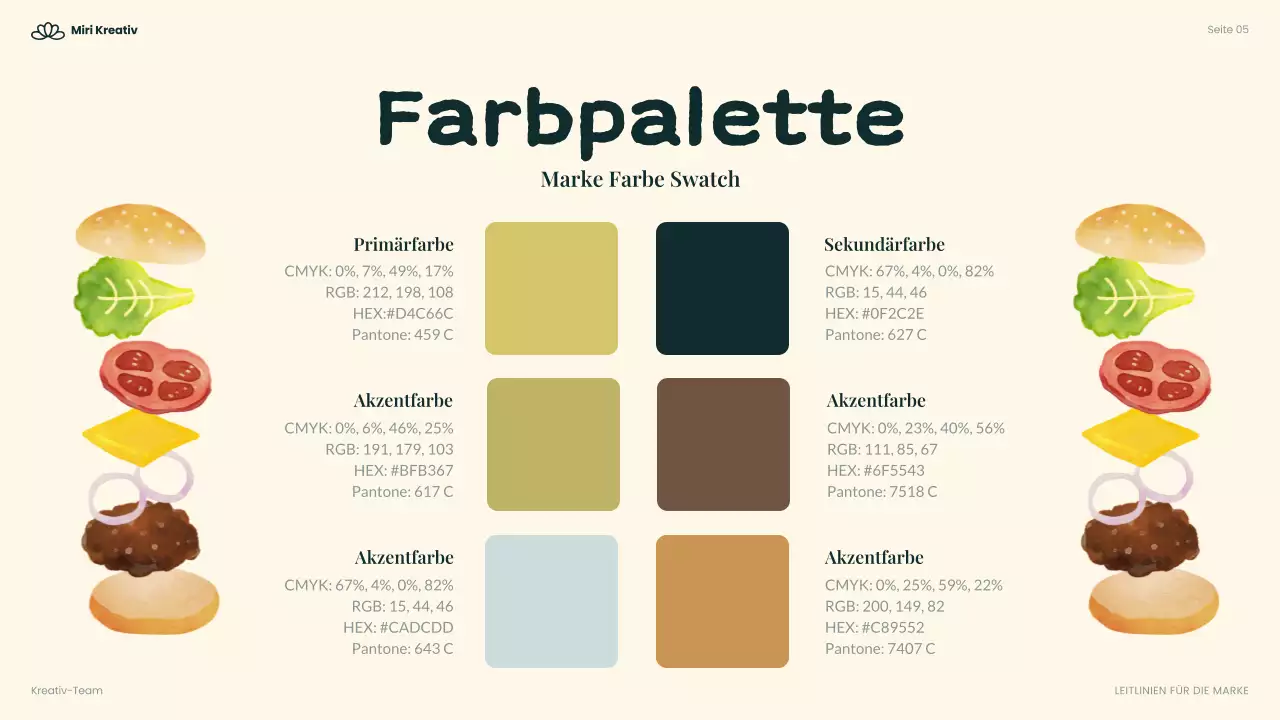 Green Modern Food Leitfaden