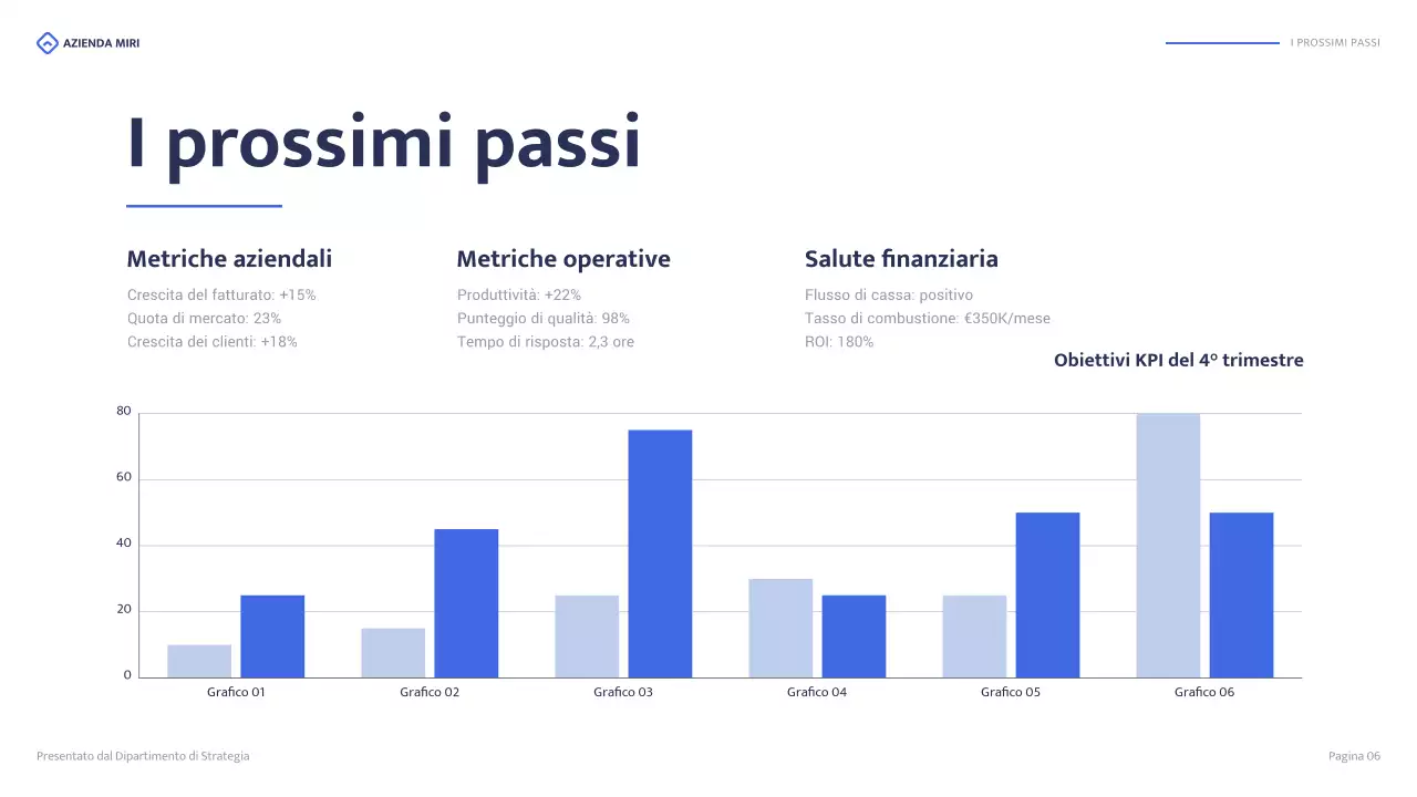 relazione aziendale moderna blu
