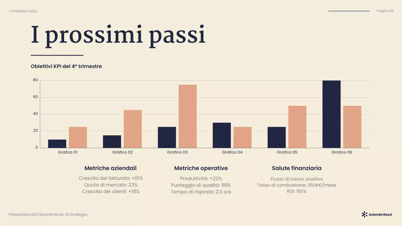 presentazione aziendale moderna della marina