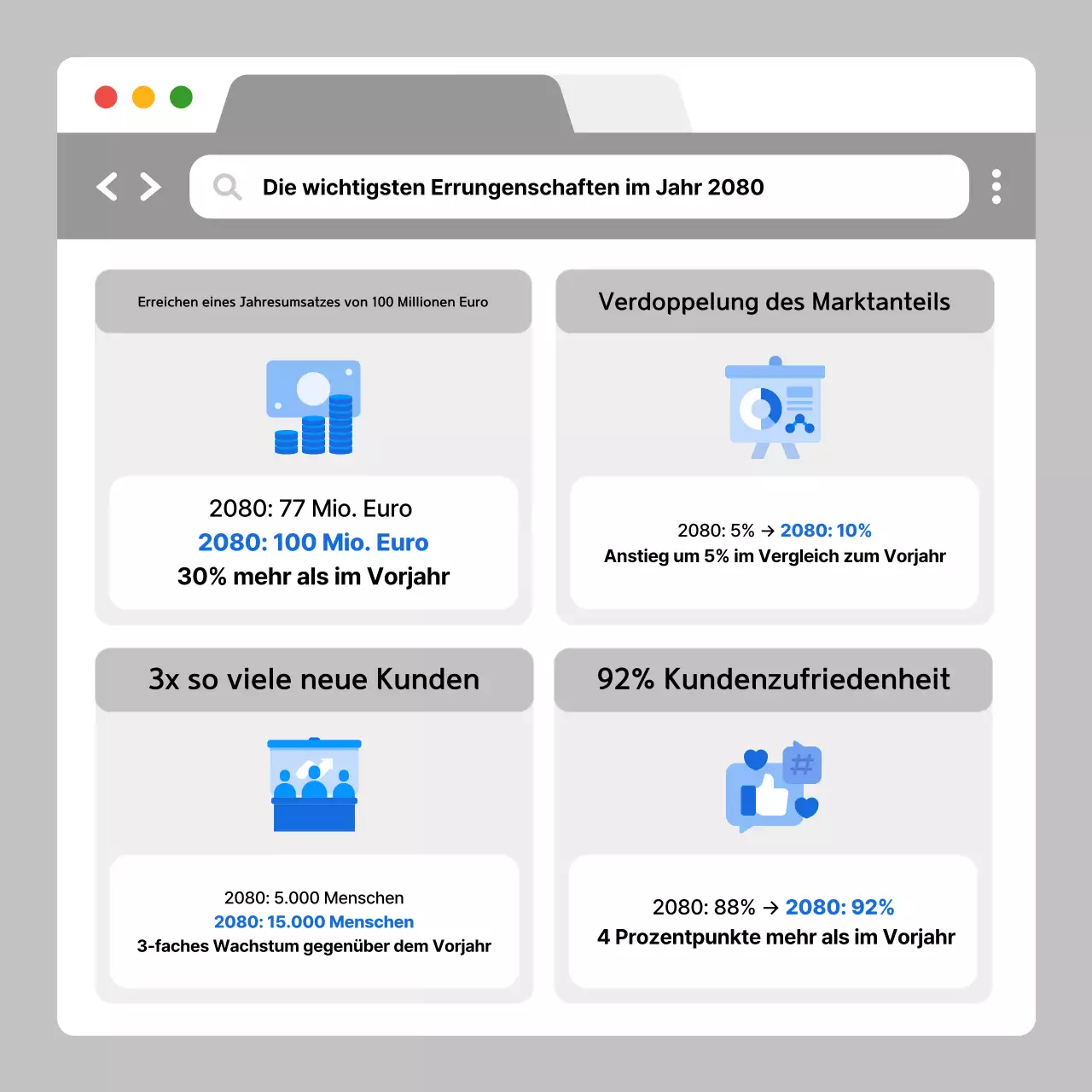 Die Analyse des grauen modernen Unternehmensberichts