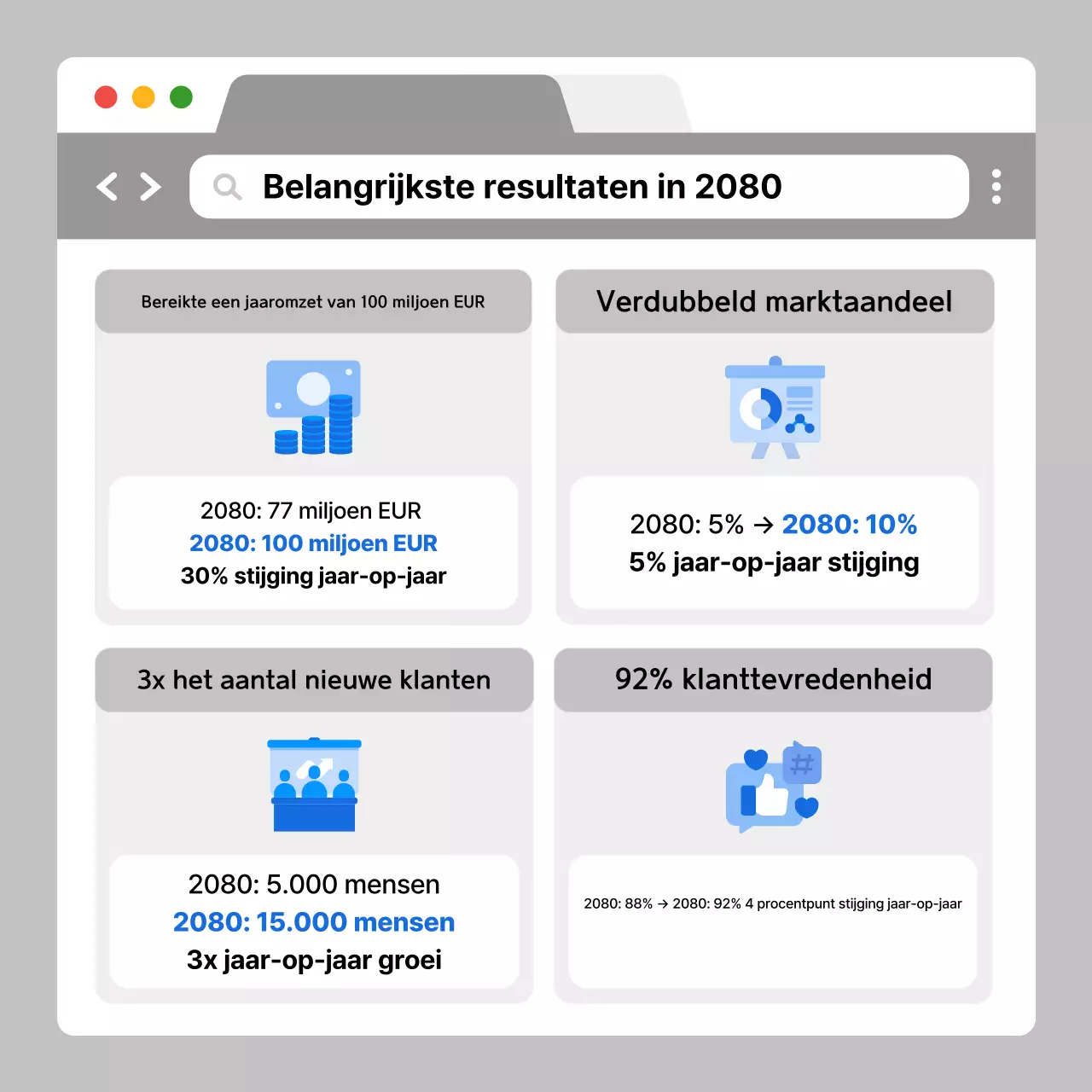 Het grijze moderne bedrijfsrapport analyseren