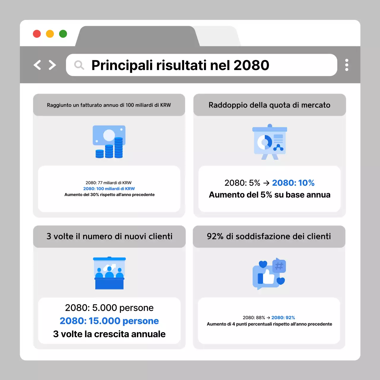 Analizzare il rapporto aziendale grigio moderno