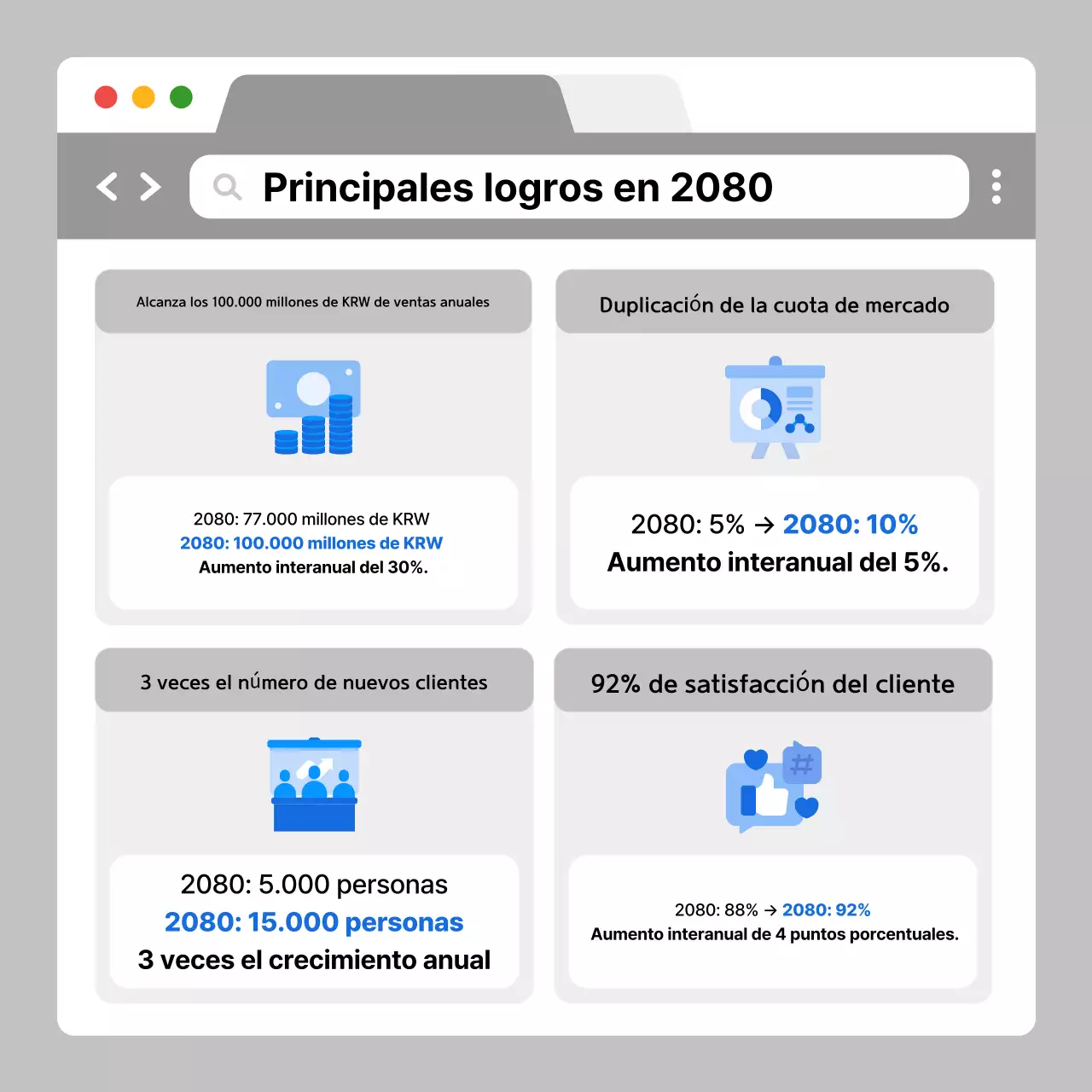 Analizar el informe de la empresa moderna gris