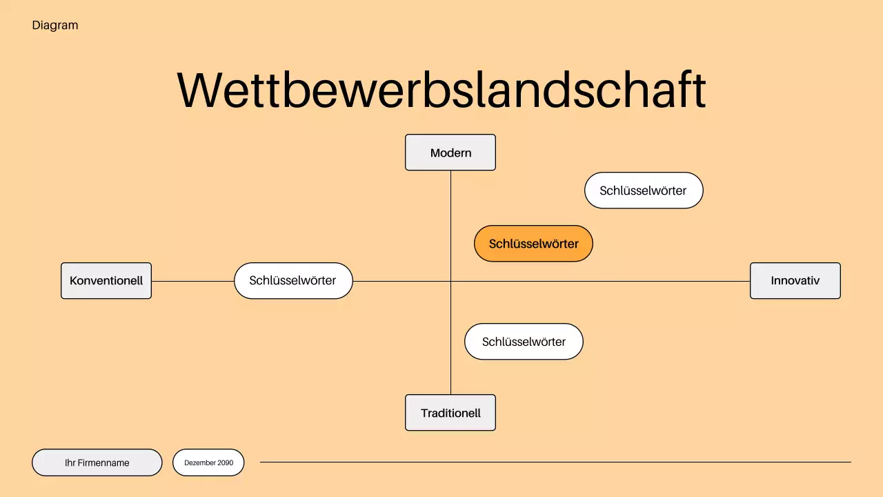 orangefarbener minimalistischer Markteinführungsplan