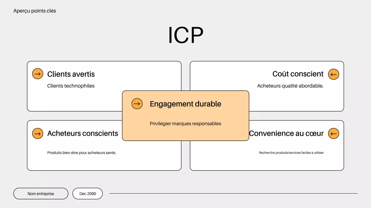 plan de commercialisation minimaliste orange