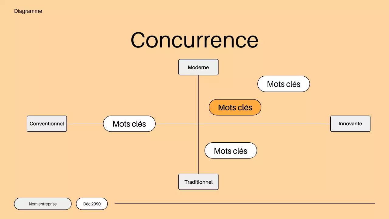 plan de commercialisation minimaliste orange