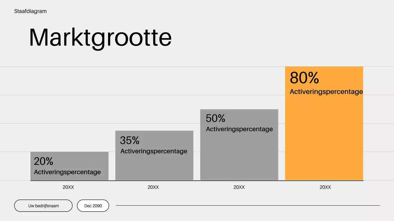 oranje minimalistisch go to market plan