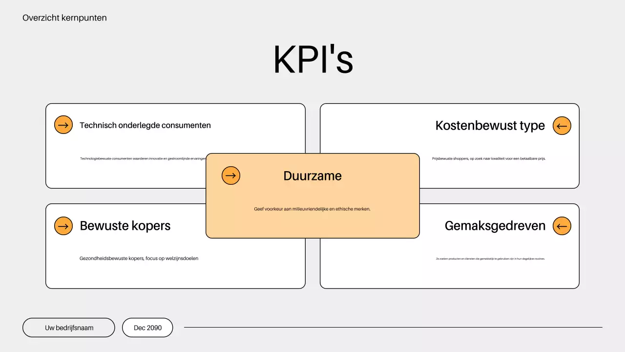 oranje minimalistisch go to market plan