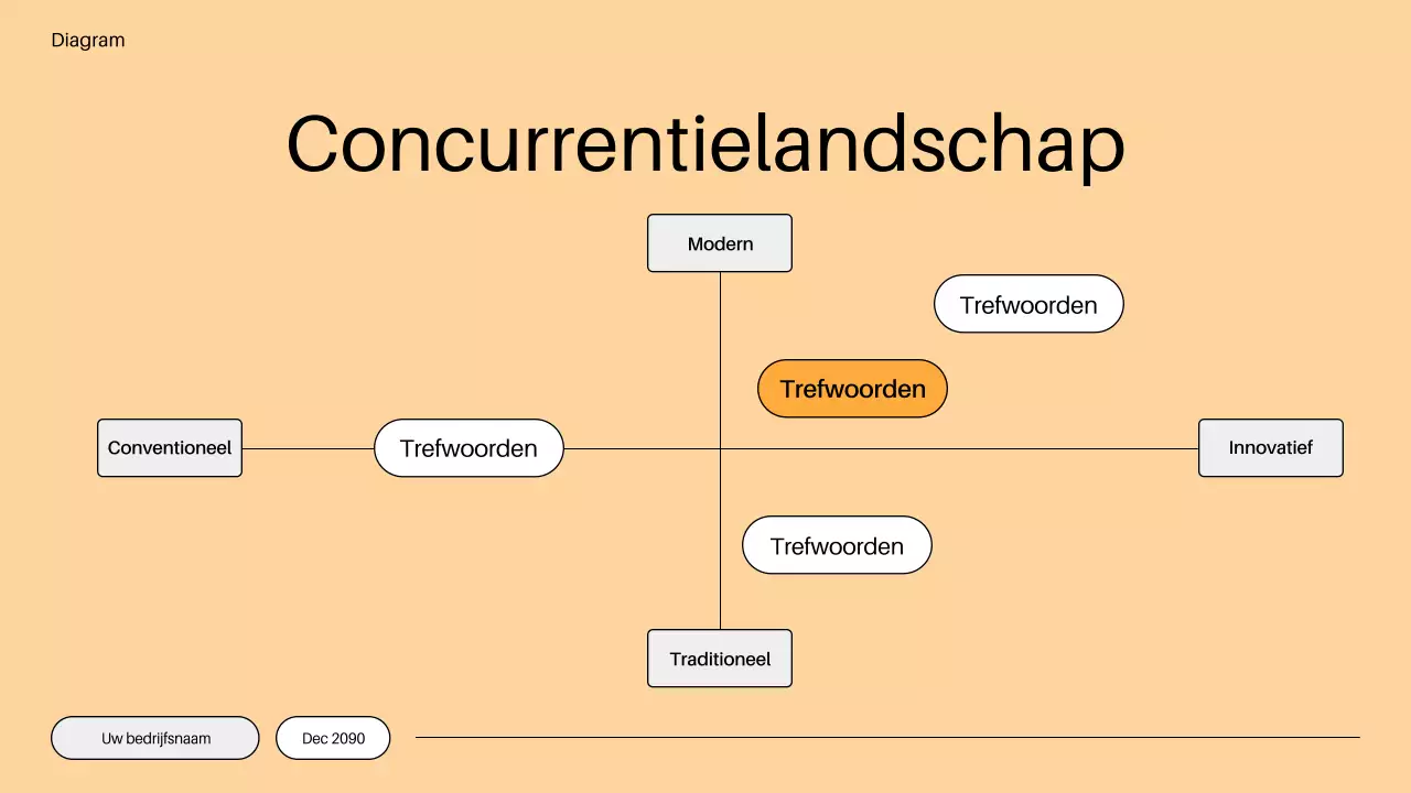 oranje minimalistisch go to market plan