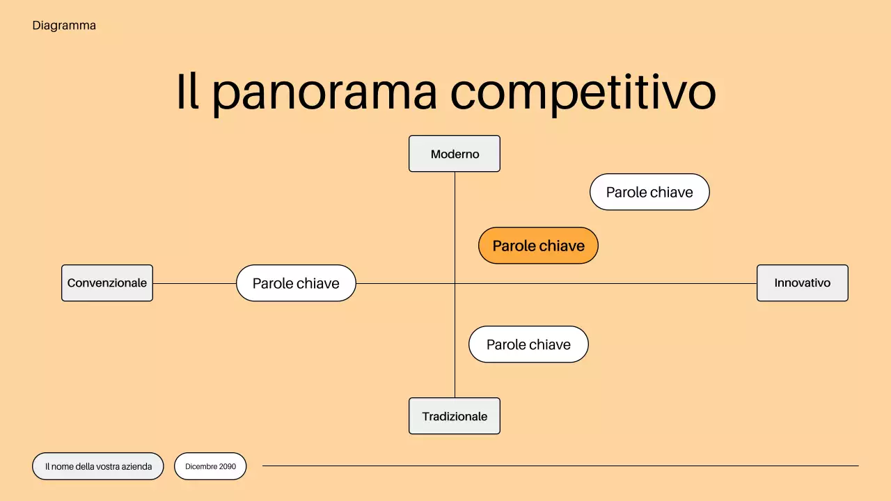 piano di mercato minimalista arancione