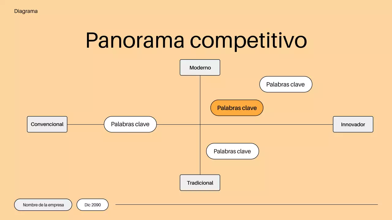 plan de comercialización minimalista naranja
