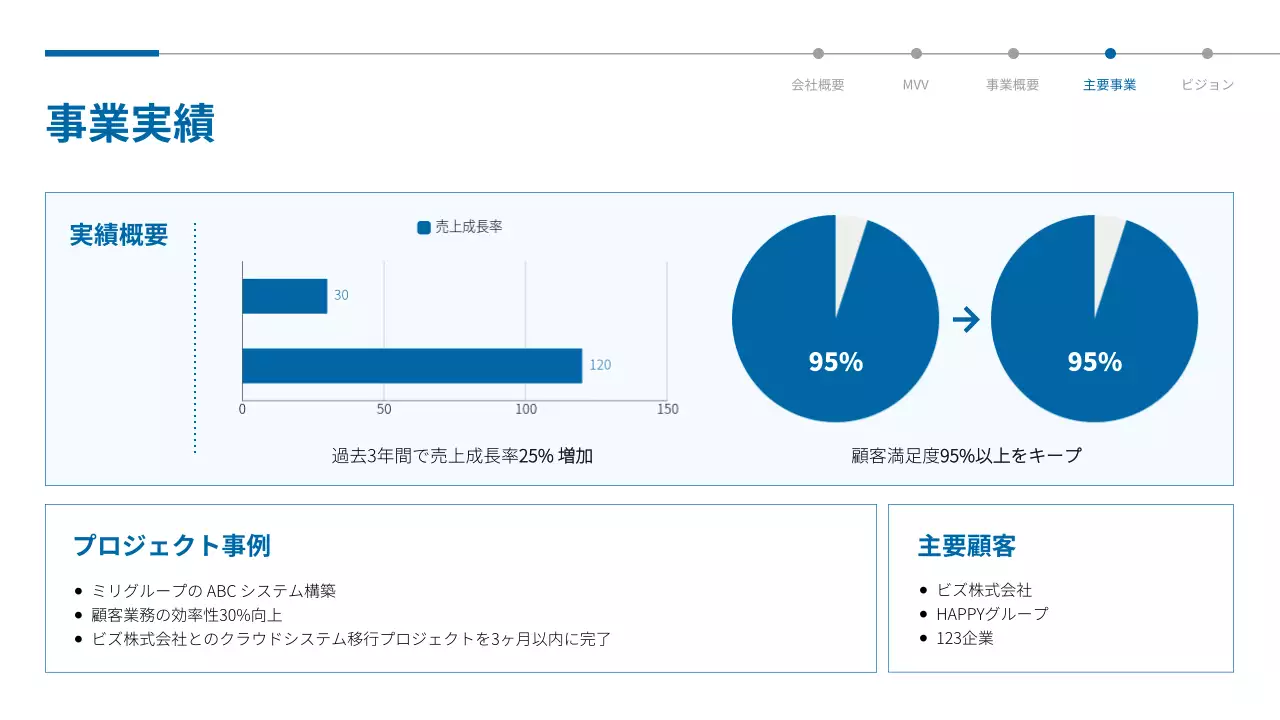 青 シンプル 会社案内 プレゼンテーション