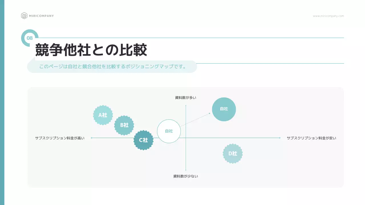 青 シンプル ビジネス 提案書 プレゼンテーション