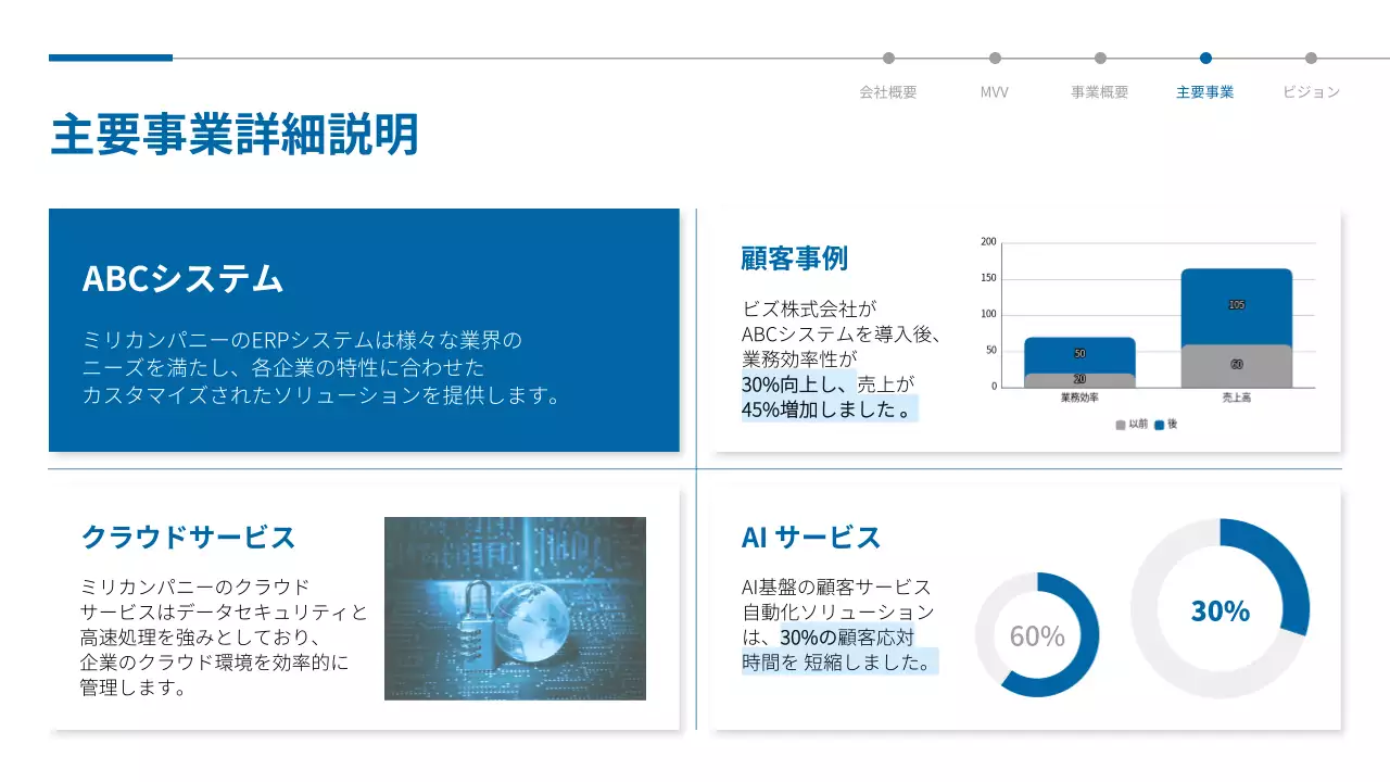 青 シンプル 会社案内 プレゼンテーション