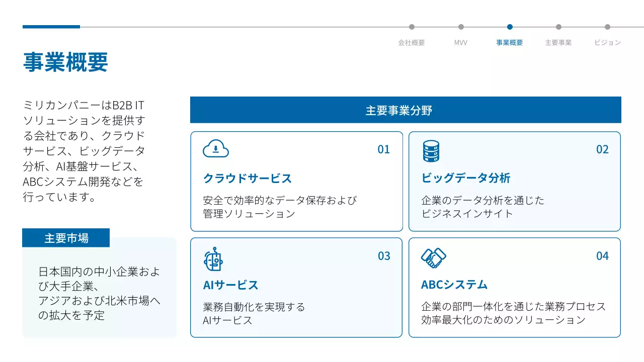 青 シンプル 会社案内 プレゼンテーション