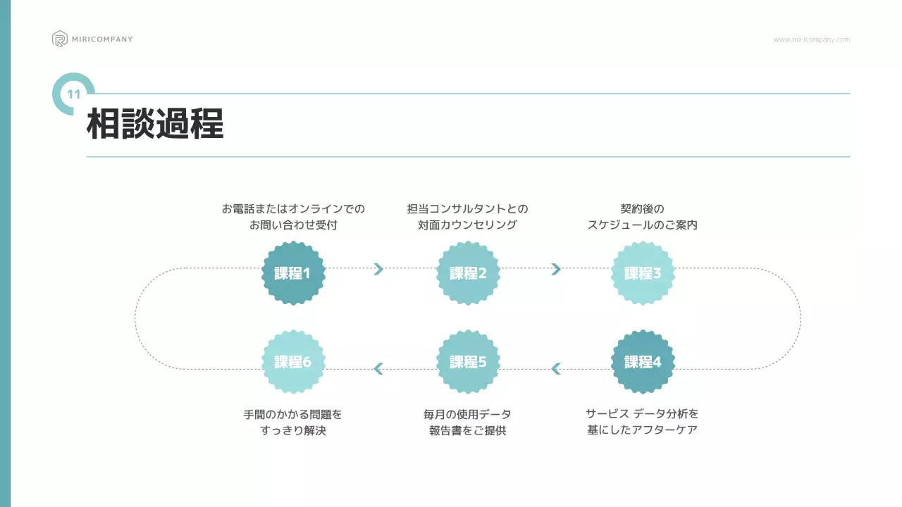 青 シンプル ビジネス 提案書 プレゼンテーション