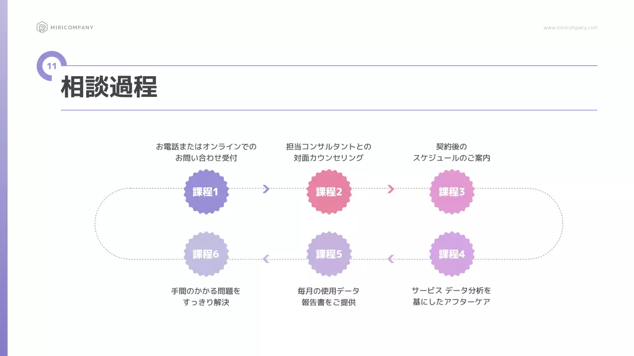 紫 モダン ビジネス 提案書 プレゼンテーション