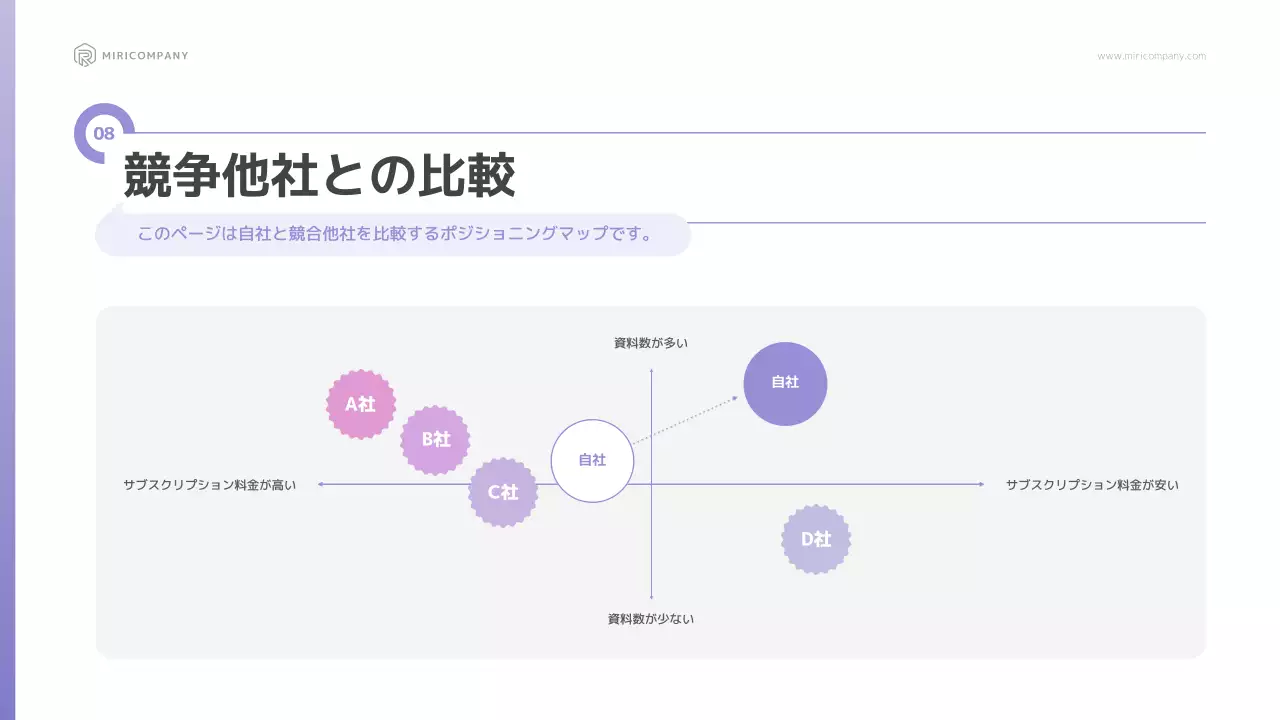 紫 モダン ビジネス 提案書 プレゼンテーション