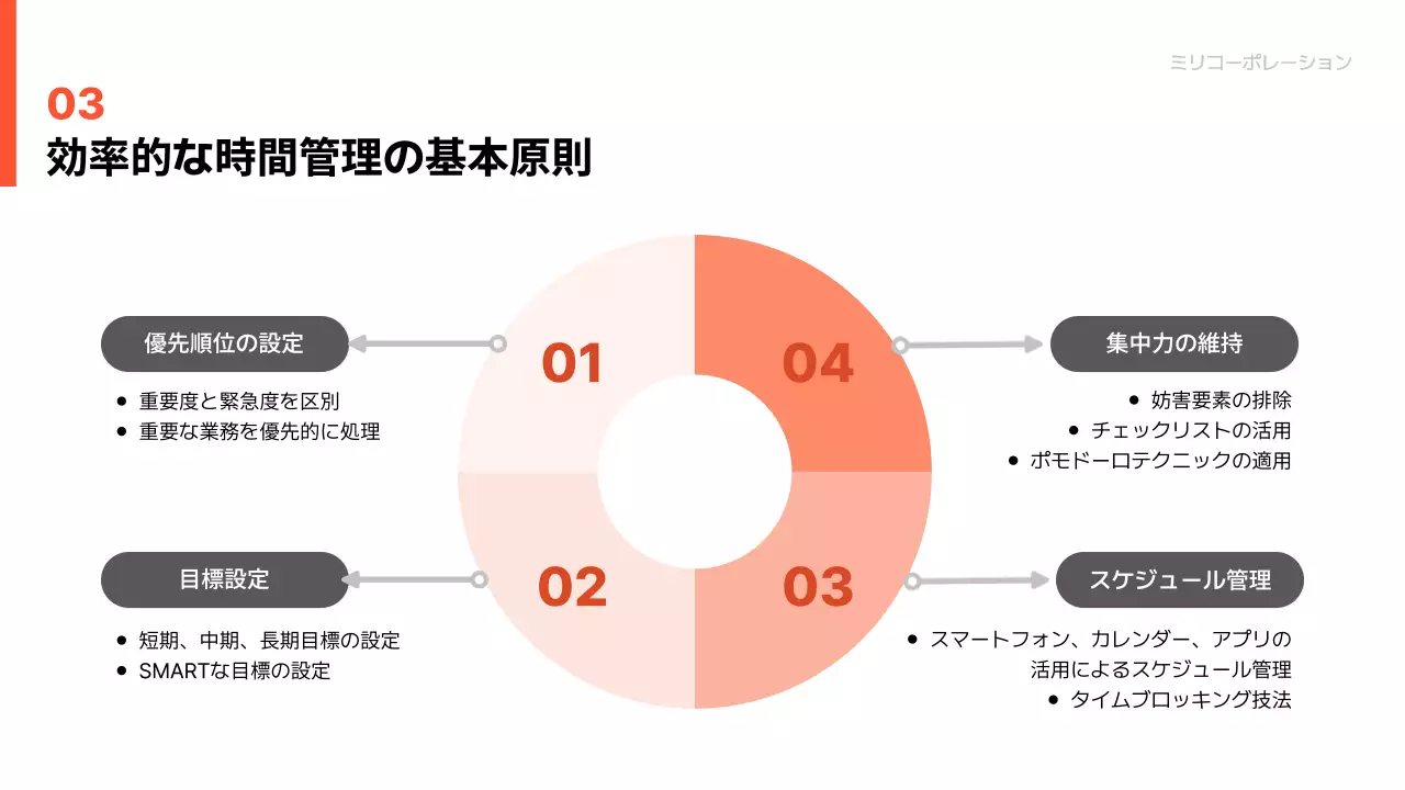 黒 モダン 研修 企画書 プレゼンテーション