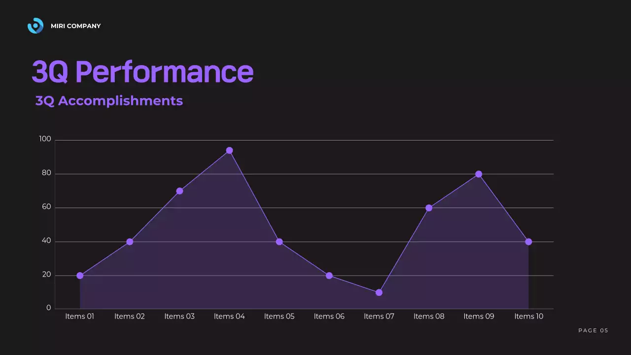 Black Modern Business Report Presentation
