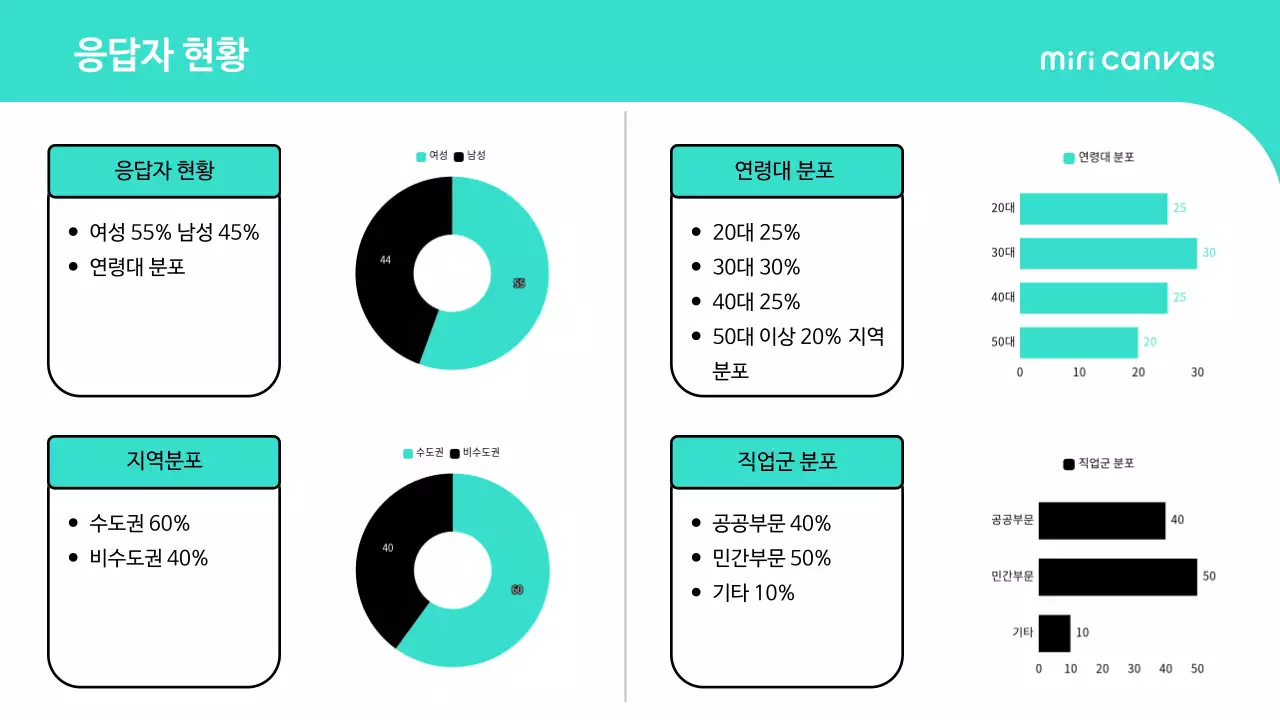 민트 심플 보고서 분석