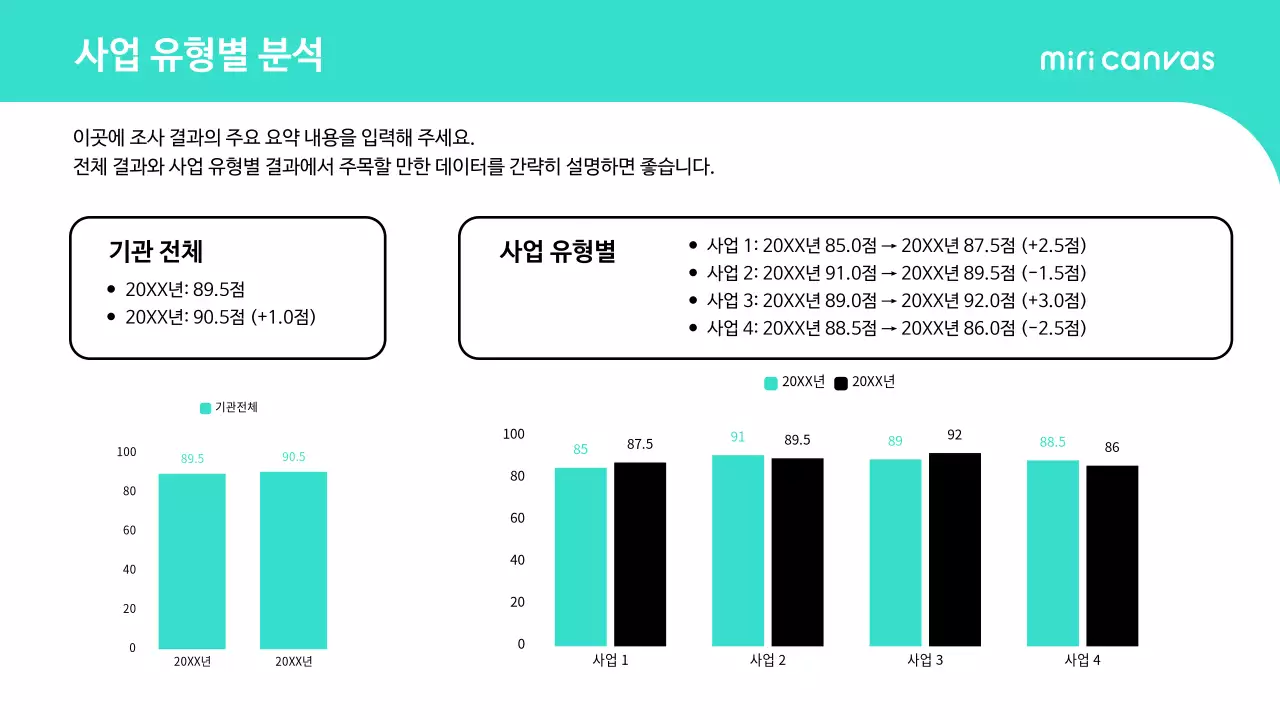 민트 심플 보고서 분석