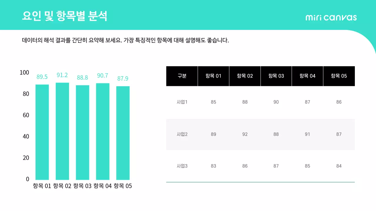 민트 심플 보고서 분석